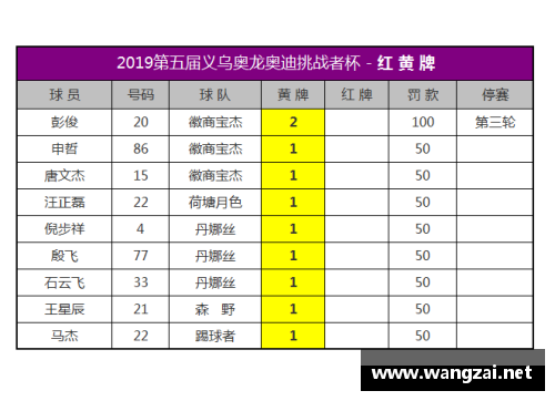 永利皇宫弗赖堡火力全开，3-1力克沃尔夫斯堡，跃居积分榜前列 - 副本